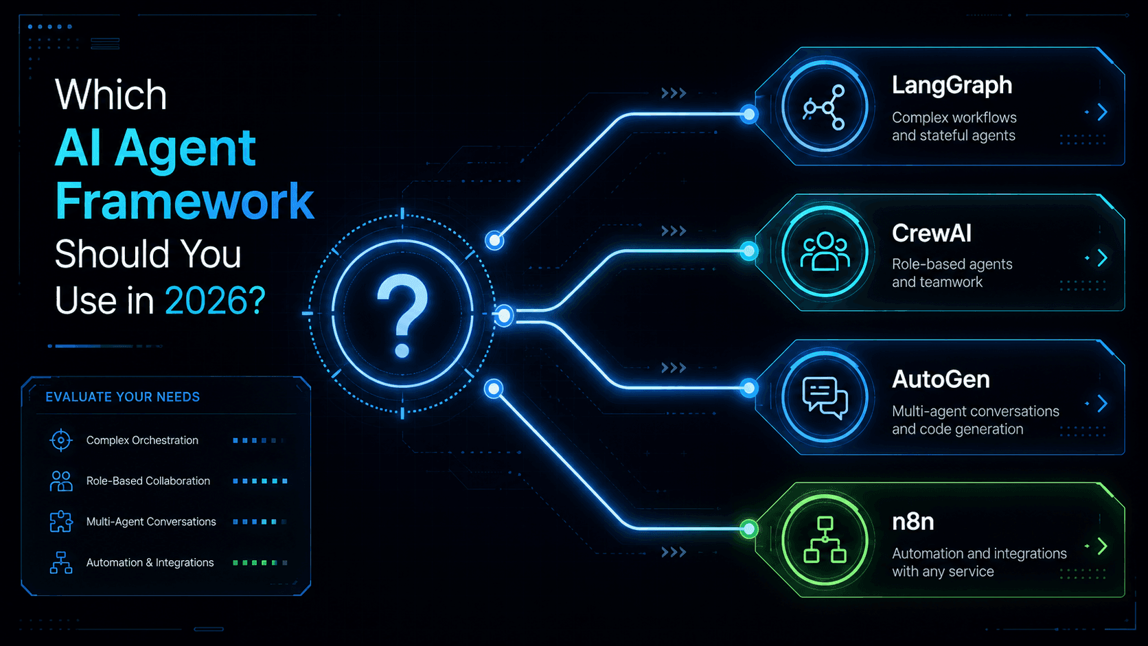 Which AI Agent Framework Should You Use in 2026? (The Decision Guide)